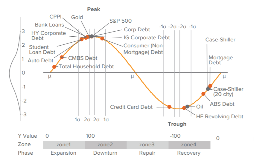 CMBS and Other Areas of the Securitized Market Remain Better Positioned for the Long Term than Corporate Credit