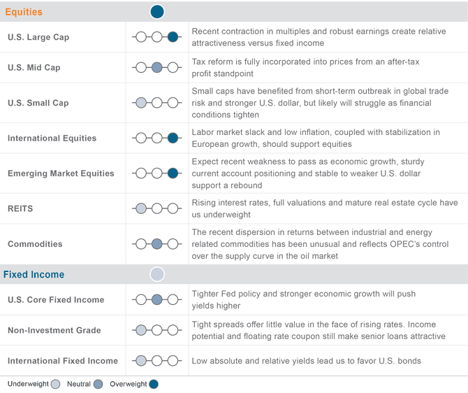 Portfolio Positioning