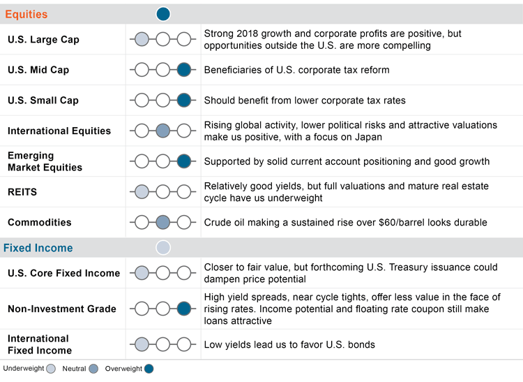 Portfolio Positioning