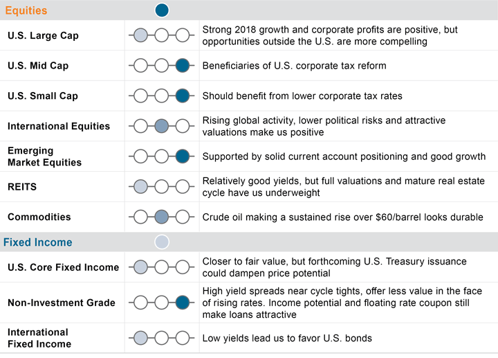 Portfolio Positioning
