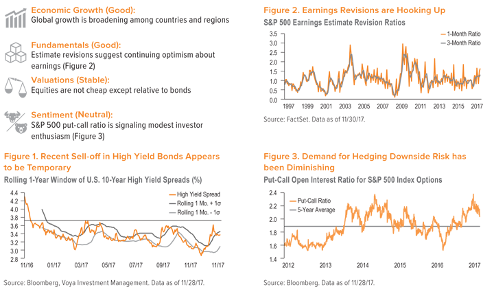 Tactical Indicators