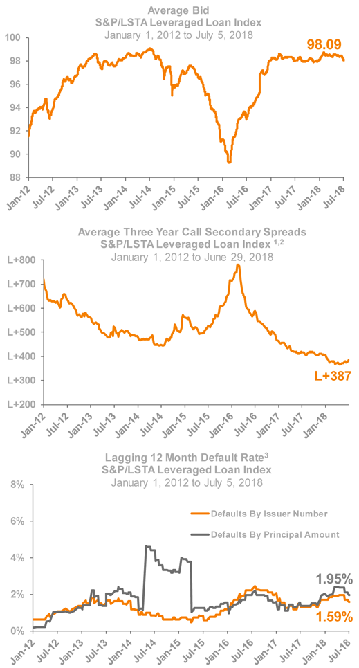 Chart1_070518